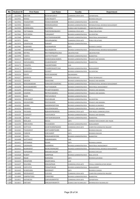 Graduating Student Name List of Semester 2/2016 (January - May 2017)