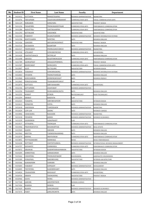 Graduation Students Names Graduating Student Name List of Semester 2/2016 (January - May 2017)