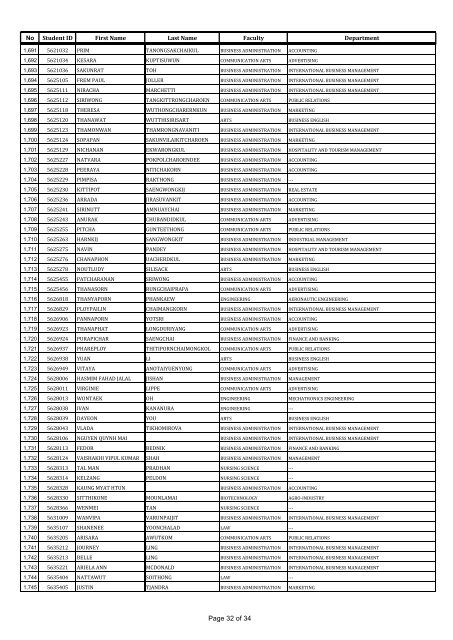 Graduating Student Name List of Semester 2/2016 (January - May 2017)