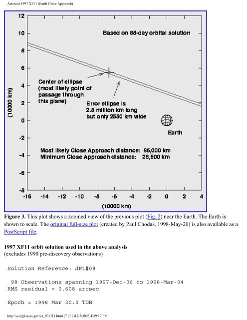 Asteroid Comet Impact Hazards - Florida International University