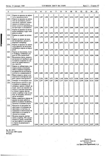 СЛУЖБЕН ЛИСТ НА СФРЈ бр.2