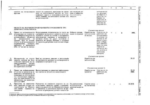 СЛУЖБЕН ЛИСТ НА СФРЈ бр.2