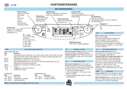 KitchenAid JT 359 BL - Microwave - JT 359 BL - Microwave NO (858735915490) Scheda programmi