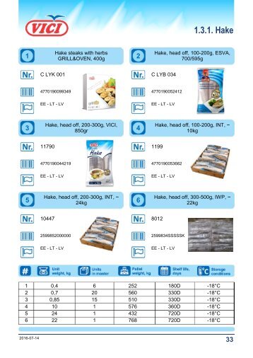 1.3. Frozen Fish Products