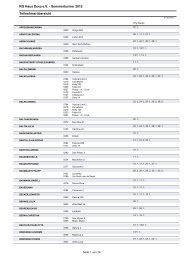Hm Neu Anspach 2012 Teilnehmerubersicht
