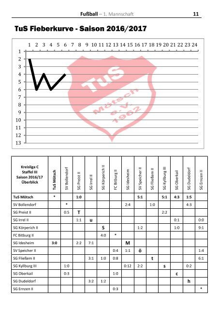 PDF-Version für Redaktion