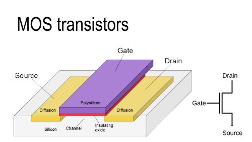 Reverse engineering old chips Ken Shirriff