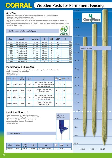 Corral Electric Fencing 2016/17