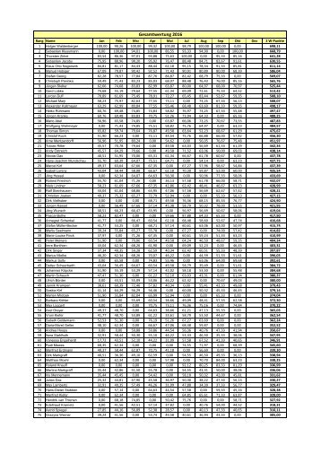 Gesamtwertung 2016