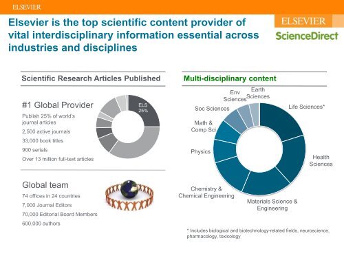 Training-ScienceDirect-UNESA