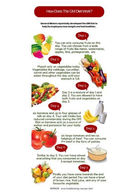 How Does The GM Diet Work