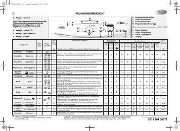 KitchenAid NEVADA 1400 - Washing machine - NEVADA 1400 - Washing machine DE (859201120000) Scheda programmi