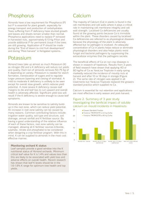 The Nutrition of Almonds