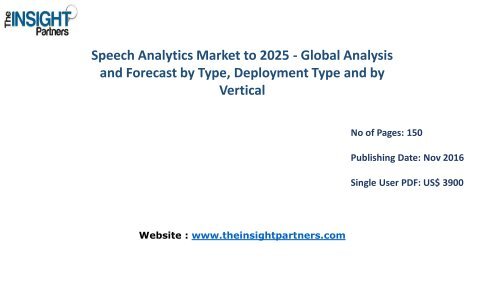 Speech Analytics Market Global Analysis & 2025 Forecast Report |The Insight Partners
