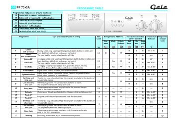 KitchenAid PF 70 - Washing machine - PF 70 - Washing machine EN (858451663000) Scheda programmi