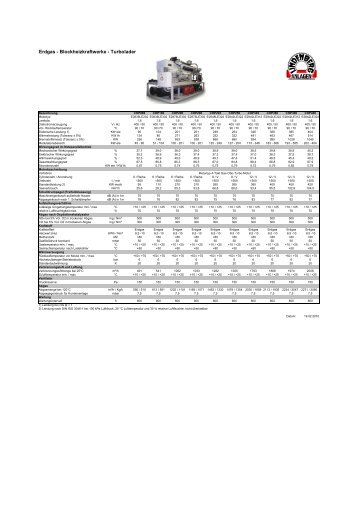 Datenblatt MAN 50Hz Erdgas Turbo.pdf - Lindenberg-Anlagen GmbH