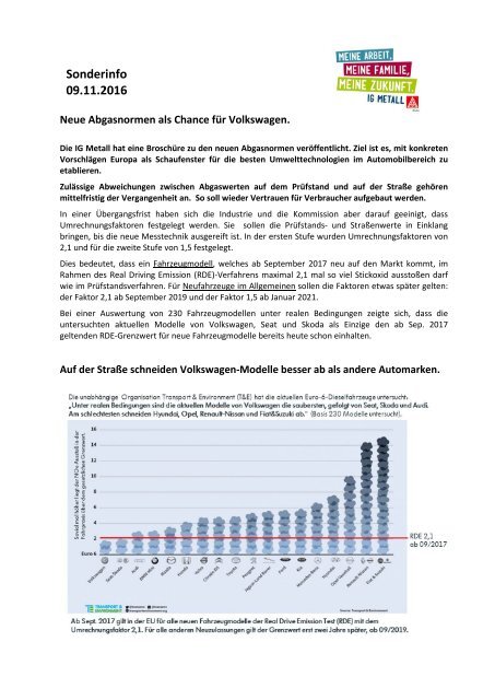 Sonderinfo-2016-11-09_VW-Modelle-am-saubersten