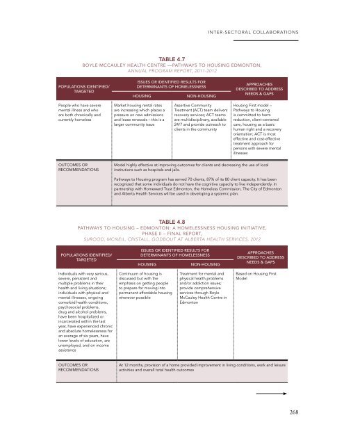 EXPLORING EFFECTIVE SYSTEMS RESPONSES TO HOMELESSNESS