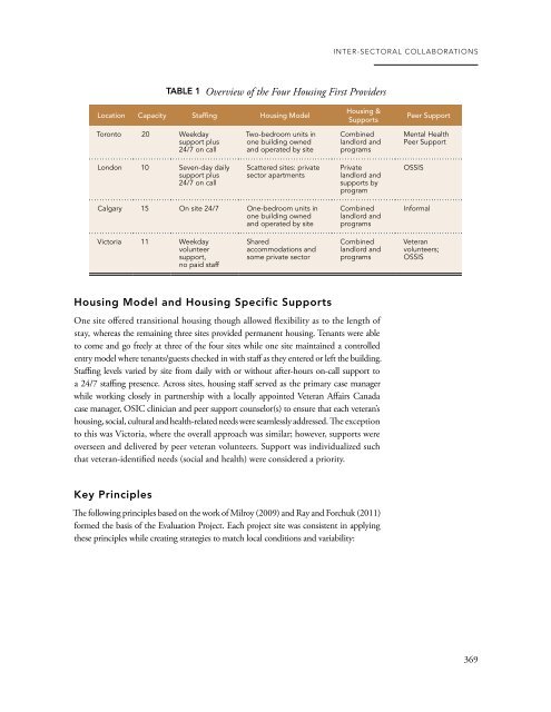 EXPLORING EFFECTIVE SYSTEMS RESPONSES TO HOMELESSNESS