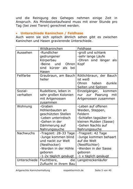 Artgerechte Kaninchenhaltung - RespekTierMich.de