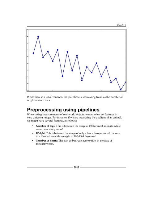 Learning Data Mining with Python