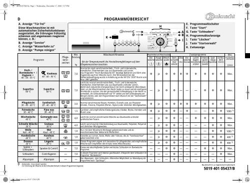 KitchenAid KOBLENZ 1470 - Washing machine - KOBLENZ 1470 - Washing machine DE (858364020000) Scheda programmi