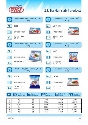 1.2. Frozen Surimi Products