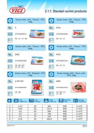 2.1. Chilled Surimi Products