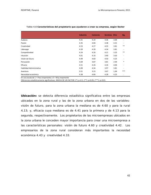 La Microempresa en Panamá 2015