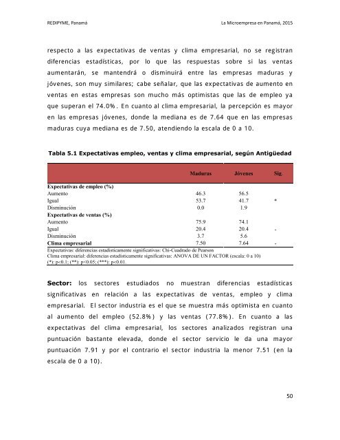 La Microempresa en Panamá 2015