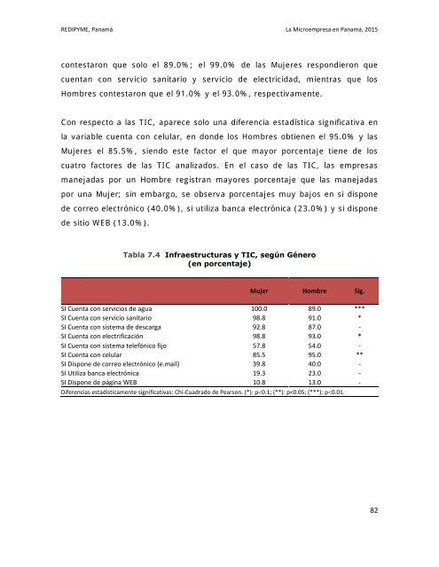 La Microempresa en Panamá 2015