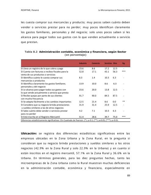 La Microempresa en Panamá 2015