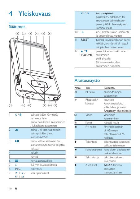 Philips GoGEAR Baladeur MP4 - Mode d&rsquo;emploi - FIN