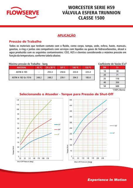 Catálogo Flowserve