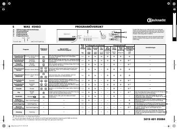 KitchenAid WAS 4540/3 - Washing machine - WAS 4540/3 - Washing machine SV (855457961300) Scheda programmi