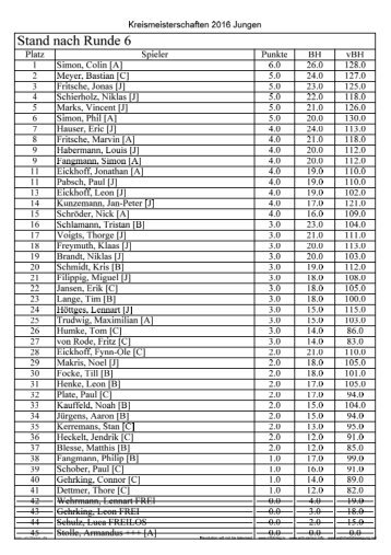 Ergebnisse_Kreismeisterschaften_2016