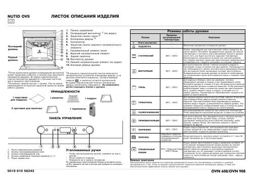 KitchenAid OVN 908 W - Oven - OVN 908 W - Oven RU (857923201010) Scheda programmi