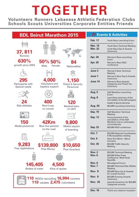 2015 ANNUAL IMPACT REPORT