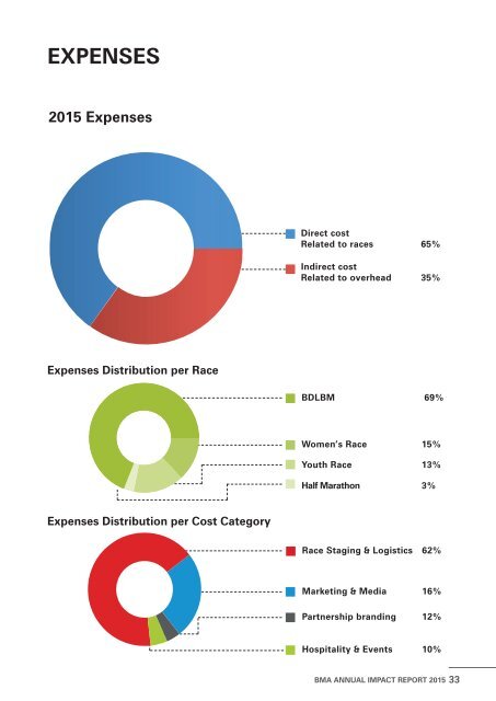 2015 ANNUAL IMPACT REPORT