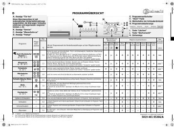 KitchenAid ECO 12 DI BK - Washing machine - ECO 12 DI         BK - Washing machine DE (858363403000) Scheda programmi