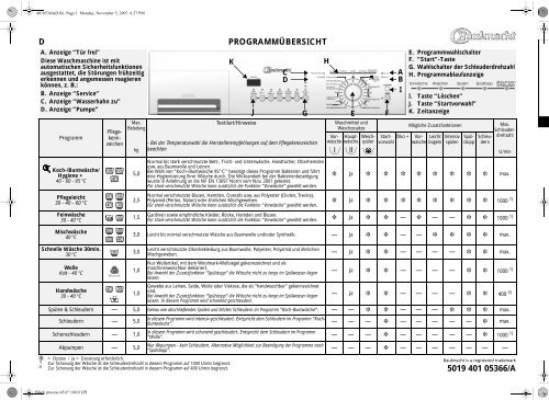 KitchenAid ECO 12 DI BK - Washing machine - ECO 12 DI         BK - Washing machine DE (858363403000) Scheda programmi