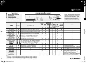 KitchenAid WAS 1200 - Washing machine - WAS 1200 - Washing machine DE (855450572000) Scheda programmi