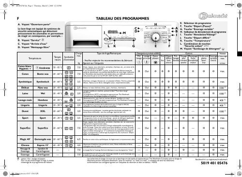 KitchenAid PRESTIGE 2470 - Washing machine - PRESTIGE 2470 - Washing machine FR (858364520000) Scheda programmi