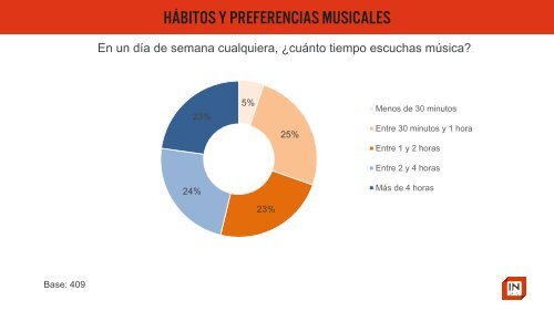 Hábitos y Preferencias musicales