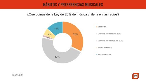 Hábitos y Preferencias musicales