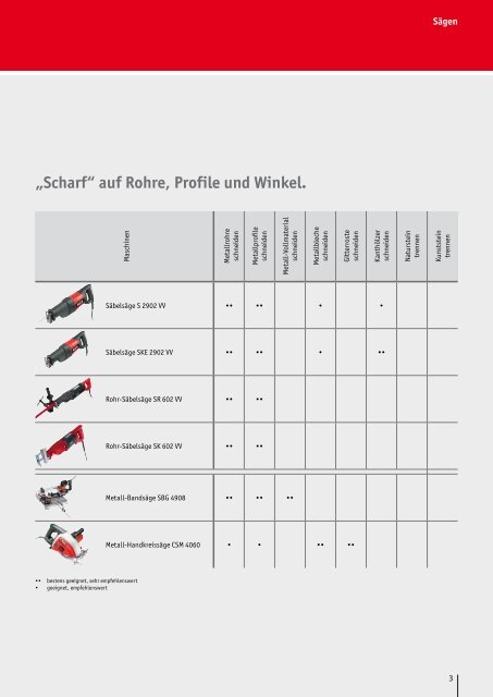 scharf - FLEX