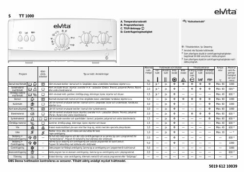 KitchenAid TT 1000/1 - Washing machine - TT 1000/1 - Washing machine SV (858410040100) Scheda programmi