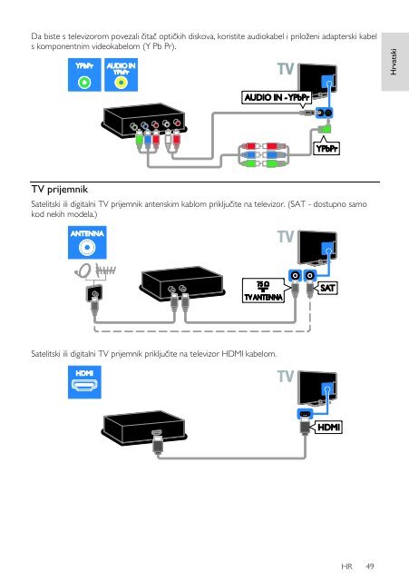 Philips 5000 series T&eacute;l&eacute;viseur LED Smart TV - Mode d&rsquo;emploi - HRV