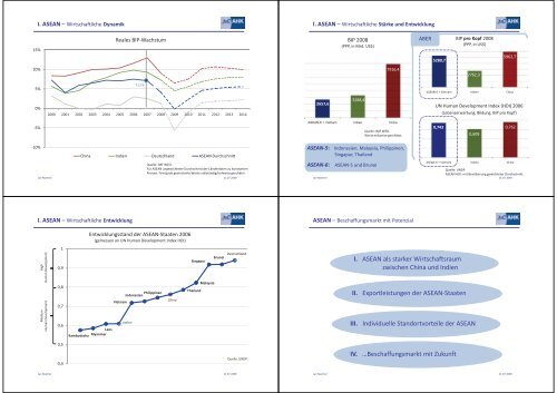 ASEAN - Beschaffungsmarkt mit Potenzial