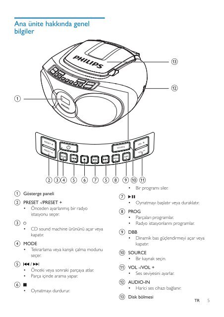 Philips Lecteur de CD - Mode d&rsquo;emploi - TUR